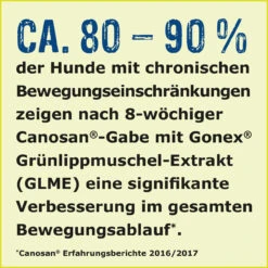 Boehringer Ingelheim Canosan Für Hunde -Tier Futter Profi Geschaft canosan hund boehringer ingelheim4