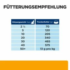 Hill's C/d Multicare + Metabolic Trockenfutter Für Hunde -Tier Futter Profi Geschaft hills c d multicare metabolic trocken hund4