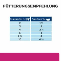 Hill's Gastrointestinal Biome Ragout Nassfutter Für Hunde 8 Hill's Gastrointestinal Biome Ragout Nassfutter Für Hunde -Tier Futter Profi Geschaft hills gastrointestinal biome ragout nass hund3