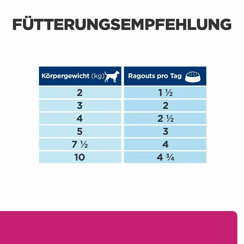 Hill's Gastrointestinal Biome Ragout Nassfutter Für Hunde 5 Hill's Gastrointestinal Biome Ragout Nassfutter Für Hunde – Bild 3