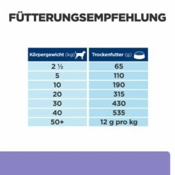 Hill's I/d Low Fat Trockenfutter Für Hunde -Tier Futter Profi Geschaft hills i d low fat trocken hund4