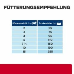 Hill's I/d Stress Mini Trockenfutter Für Hunde -Tier Futter Profi Geschaft hills i d stress mini trocken hund4