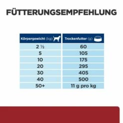 Hill's I/d Trockenfutter Für Hunde 9 Hill's I/d Trockenfutter Für Hunde -Tier Futter Profi Geschaft hills i d trocken hund4