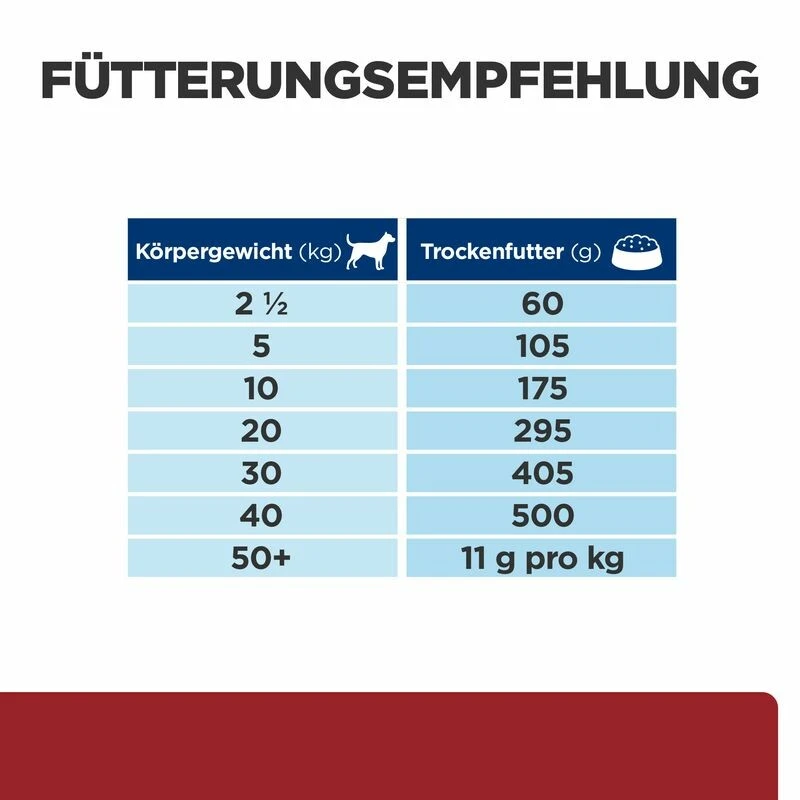 Hill's I/d Trockenfutter Für Hunde 6 Hill's I/d Trockenfutter Für Hunde – Bild 4