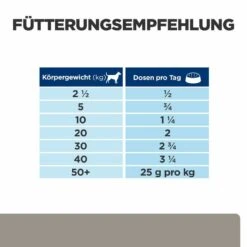 Hill's L/d Nassfutter Für Hunde -Tier Futter Profi Geschaft hills l d nass hund3