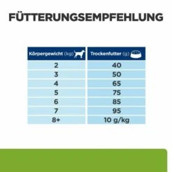 Hill's Metabolic Mini Trockenfutter Für Hunde -Tier Futter Profi Geschaft hills metabolic mini trocken hund4