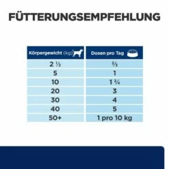 Hill's Z/d Nassfutter Für Hunde 8 Hill's Z/d Nassfutter Für Hunde -Tier Futter Profi Geschaft hills z d nass hund3