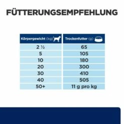 Hill's Z/d Trockenfutter Für Hunde 9 Hill's Z/d Trockenfutter Für Hunde -Tier Futter Profi Geschaft hills z d trocken hund4