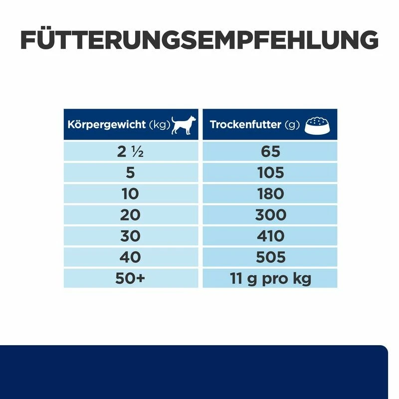 Hill's Z/d Trockenfutter Für Hunde 6 Hill's Z/d Trockenfutter Für Hunde – Bild 4