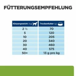Hill's Metabolic Trockenfutter Für Hunde -Tier Futter Profi Geschaft mills metabolic trocken hund4