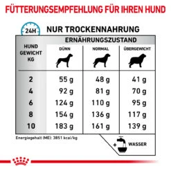 Royal Canin Anallergenic Small Dogs Trockenfutter Für Hunde -Tier Futter Profi Geschaft royal canin anallergenic small dogs trockenfutter hund5