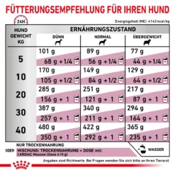Royal Canin Cardiac Trockenfutter Für Hunde -Tier Futter Profi Geschaft royal canin cardiac trocken hund3