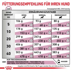Royal Canin Early Renal Trockenfutter Für Hunde -Tier Futter Profi Geschaft royal canin early renal trocken hund3