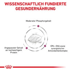 Royal Canin Early Renal Trockenfutter Für Hunde -Tier Futter Profi Geschaft royal canin early renal trocken hund6