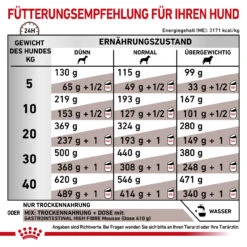 Royal Canin Gastrointestinal High Fibre Trockenfutter Für Hunde -Tier Futter Profi Geschaft royal canin gastro intestinal high fibre hund7