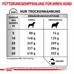 Royal Canin Gastrointestinal Moderate Calorie Trockenfutter Für Hunde -Tier Futter Profi Geschaft royal canin gastro intestinal moderate calorie hund6