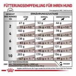 Royal Canin Gastrointestinal Low Fat Small Dogs Trockenfutter Für Hunde -Tier Futter Profi Geschaft royal canin gastrointestinal low fat small dogs trockenfutter hund6