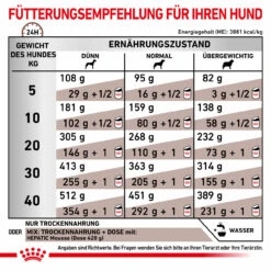 Royal Canin Hepatic Trockenfutter Für Hunde -Tier Futter Profi Geschaft royal canin hepatic trocken hund5