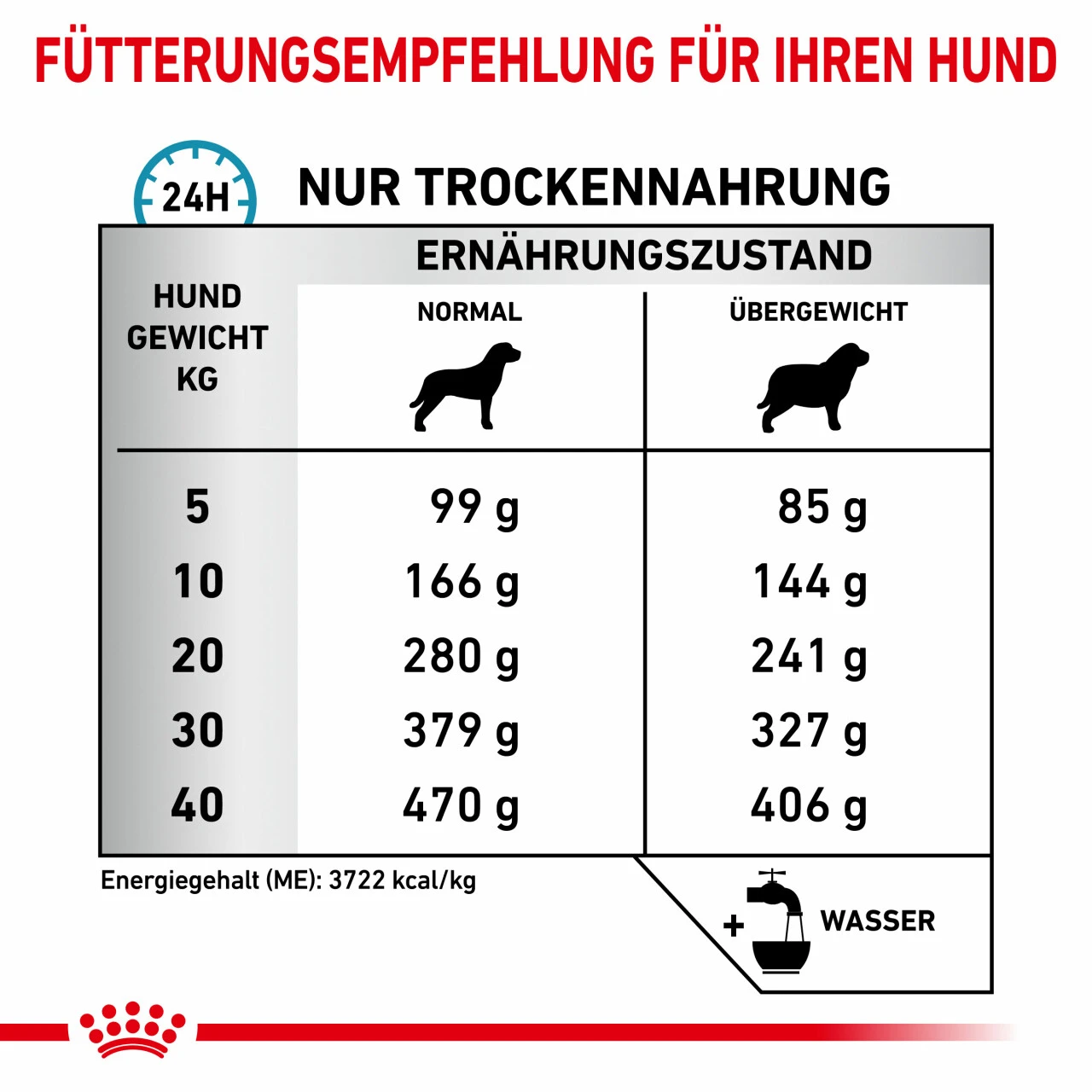 Royal Canin Hypoallergenic Moderate Calorie Trockenfutter Für Hunde 7 Royal Canin Hypoallergenic Moderate Calorie Trockenfutter Für Hunde – Bild 5