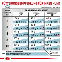 Royal Canin Hypoallergenic Small Dogs Trockenfutter Für Hunde -Tier Futter Profi Geschaft royal canin hypoallergenic small dogs hund7