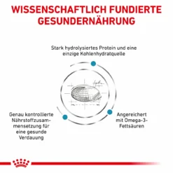 Royal Canin Hypoallergenic Trockenfutter Für Hunde -Tier Futter Profi Geschaft royal canin hypoallergenic trocken hund3