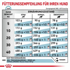 Royal Canin Hypoallergenic Trockenfutter Für Hunde -Tier Futter Profi Geschaft royal canin hypoallergenic trocken hund5