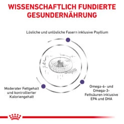 Royal Canin Expert Neutered Adult Medium Dogs Trockenfutter Für Hunde -Tier Futter Profi Geschaft royal canin neutered adult medium dogs hund4