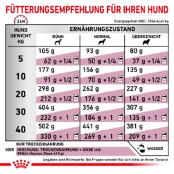 Royal Canin Renal Select Trockenfutter Hund 12 Royal Canin Renal Select Trockenfutter Hund -Tier Futter Profi Geschaft royal canin renal select hund3