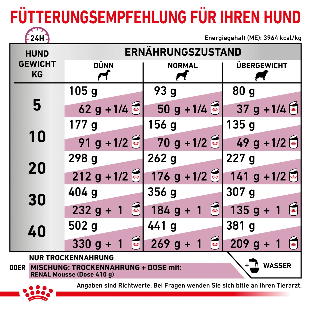 Royal Canin Renal Select Trockenfutter Hund 5 Royal Canin Renal Select Trockenfutter Hund – Bild 3