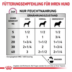Royal Canin Renal Special Nassfutter Hunde -Tier Futter Profi Geschaft royal canin renal special nass hund3