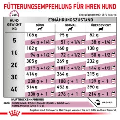 Royal Canin Renal Special Trockenfutter Hund -Tier Futter Profi Geschaft royal canin renal special trocken hund3