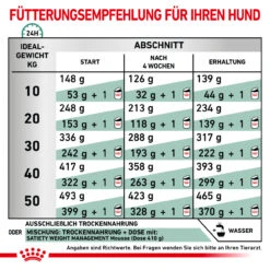 Royal Canin Satiety Weight Management Trockenfutter Für Hunde -Tier Futter Profi Geschaft royal canin satiety weight management trocken hund3