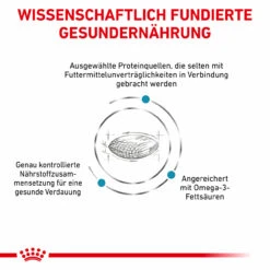 Royal Canin Sensitivity Control Trockenfutter Für Hunde -Tier Futter Profi Geschaft royal canin sensitivity control trocken hund3
