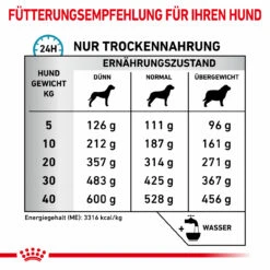 Royal Canin Sensitivity Control Trockenfutter Für Hunde -Tier Futter Profi Geschaft royal canin sensitivity control trocken hund5