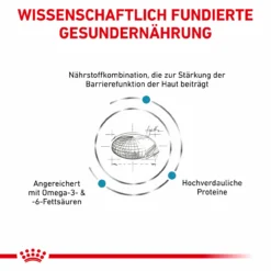 Royal Canin Skin Care Trockenfutter Für Hunde -Tier Futter Profi Geschaft royal canin skin care hund3